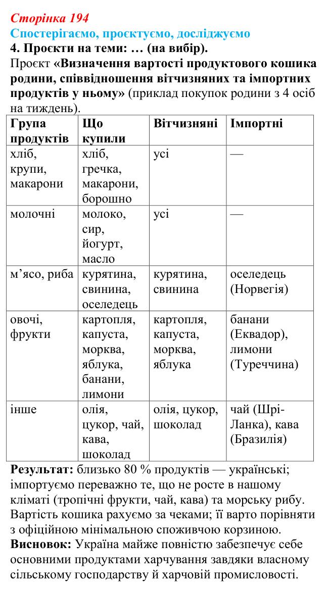Відповідь до завдання 4 «Спостерігаємо, проєктуємо, досліджуємо» § 24 (с. 194) з географії для 9 класу (Безуглий, 2026)
