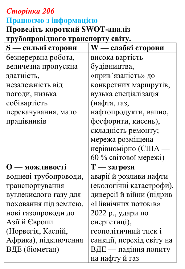 Відповідь до завдання «Працюємо з інформацією» § 26 (с. 206) з географії для 9 класу (Безуглий, 2026): Транспорт світу