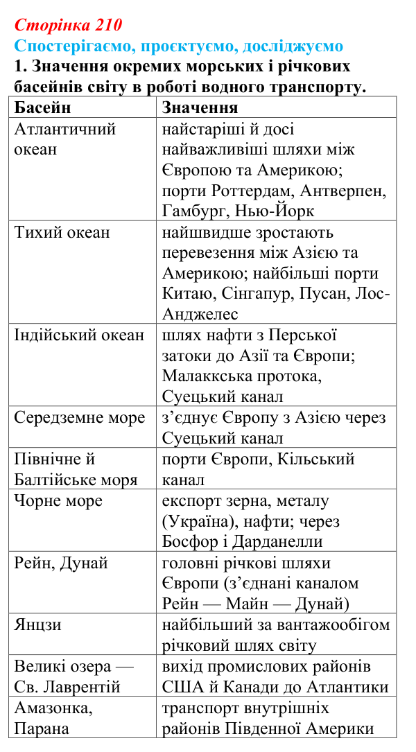 Відповідь до завдання 1 «Спостерігаємо, проєктуємо, досліджуємо» § 26 (с. 210) з географії для 9 класу (Безуглий, 2026)
