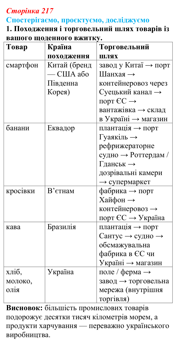 Відповідь до завдання 1 «Спостерігаємо, проєктуємо, досліджуємо» § 27 (с. 217) з географії для 9 класу (Безуглий, 2026)