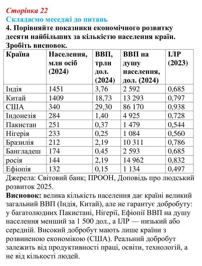 Відповідь до завдання 4 «Складаємо меседжі до питань» § 3 (с. 22) з географії для 9 класу (Безуглий, 2026): Економічний...