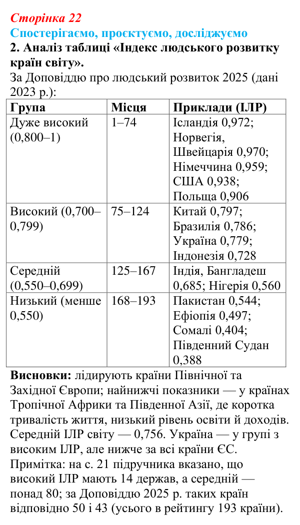 Відповідь до завдання 2 «Спостерігаємо, проєктуємо, досліджуємо» § 3 (с. 22) з географії для 9 класу (Безуглий, 2026)