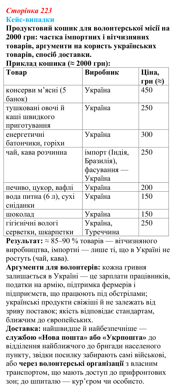 Відповідь до завдання «Кейс-випадки» § 28 (с. 223) з географії для 9 класу (Безуглий, 2026): Торгівля в Україні