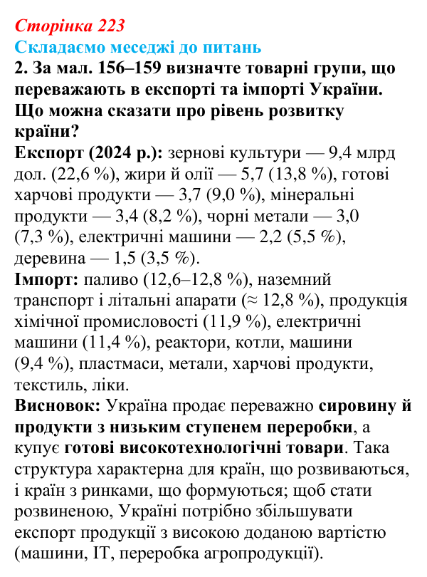 Відповідь до завдання 2 «Складаємо меседжі до питань» § 28 (с. 223) з географії для 9 класу (Безуглий, 2026): Торгівля...