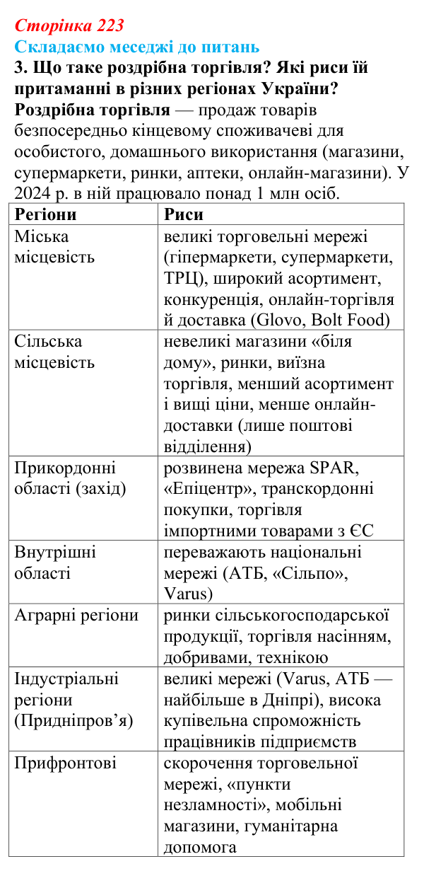Відповідь до завдання 3 «Складаємо меседжі до питань» § 28 (с. 223) з географії для 9 класу (Безуглий, 2026): Торгівля...