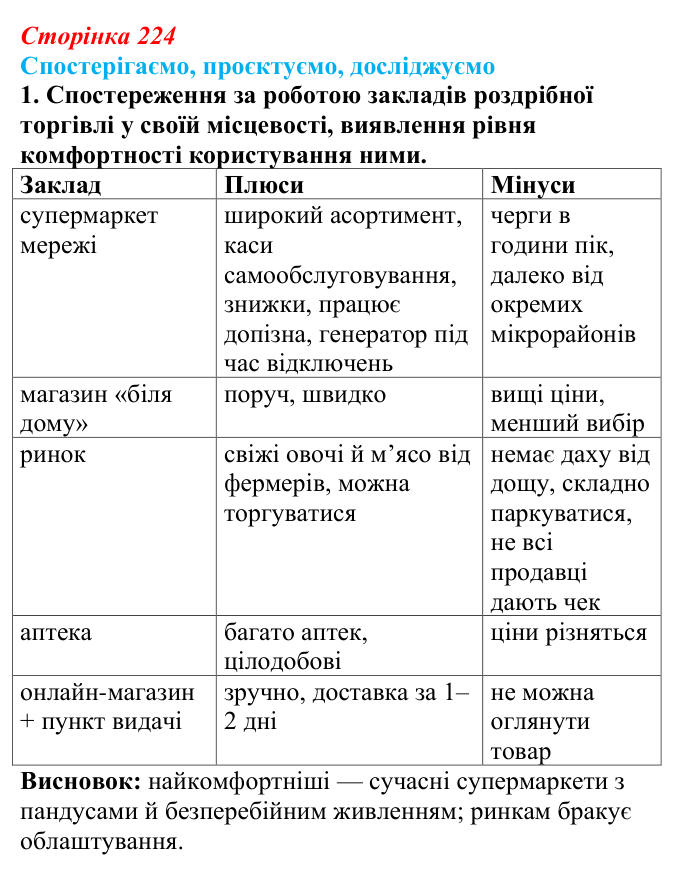 Відповідь до завдання 1 «Спостерігаємо, проєктуємо, досліджуємо» § 28 (с. 224) з географії для 9 класу (Безуглий, 2026)