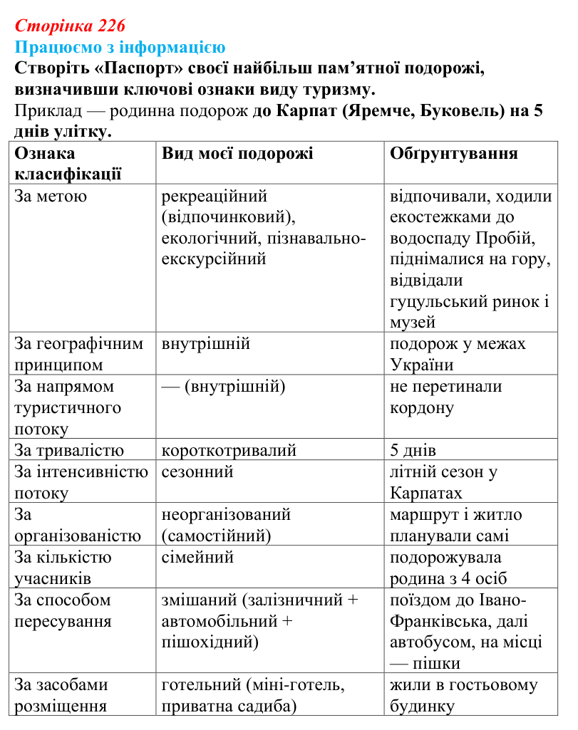 Відповідь до завдання «Працюємо з інформацією» § 29 (с. 226) з географії для 9 класу (Безуглий, 2026): Туризм як складник...