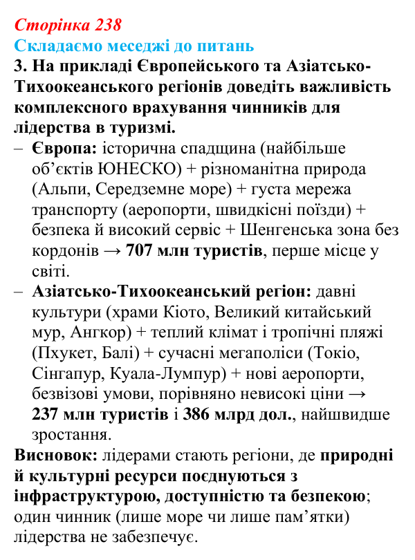 Відповідь до завдання 3 «Складаємо меседжі до питань» § 30 (с. 238) з географії для 9 класу (Безуглий, 2026): Міжнародний...