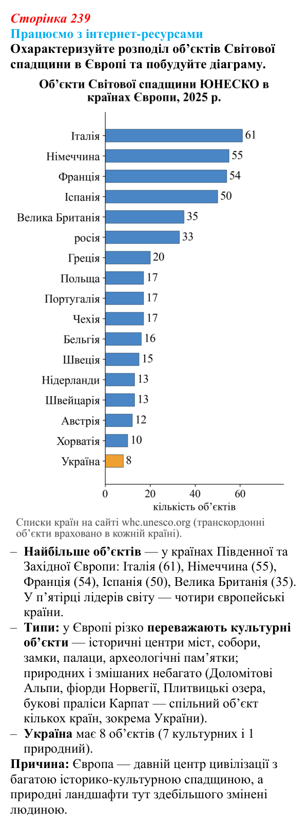 Відповідь до завдання «Працюємо з інтернет-ресурсами» § 30 (с. 239) з географії для 9 класу (Безуглий, 2026): Міжнародний...