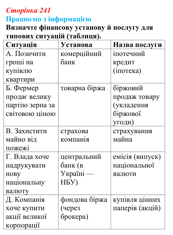 Відповідь до завдання «Працюємо з інформацією» § 31 (с. 241) з географії для 9 класу (Безуглий, 2026): Фінансові послуги...