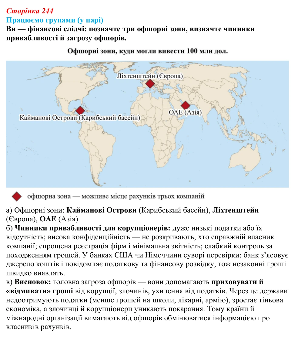 Відповідь до завдання «Працюємо групами (у парі)» § 31 (с. 244) з географії для 9 класу (Безуглий, 2026): Фінансові...