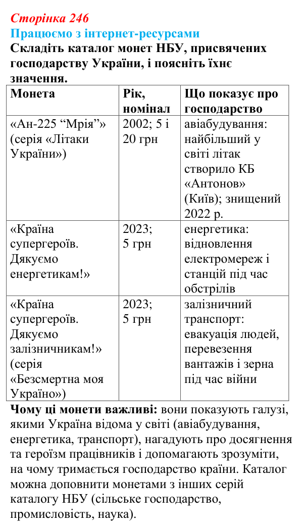 Відповідь до завдання «Працюємо з інтернет-ресурсами» § 31 (с. 246) з географії для 9 класу (Безуглий, 2026): Фінансові...