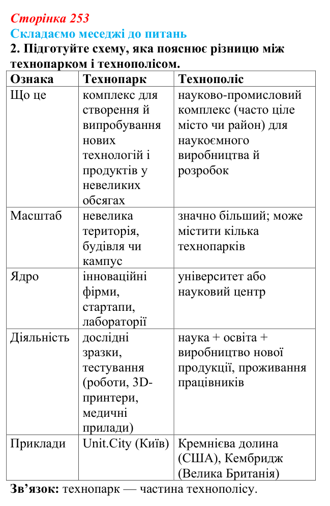 Відповідь до завдання 2 «Складаємо меседжі до питань» § 32 (с. 253) з географії для 9 класу (Безуглий, 2026): Наука...