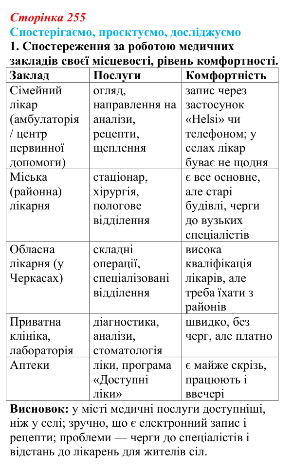 Відповідь до завдання 1 «Спостерігаємо, проєктуємо, досліджуємо» § 32 (с. 255) з географії для 9 класу (Безуглий, 2026)