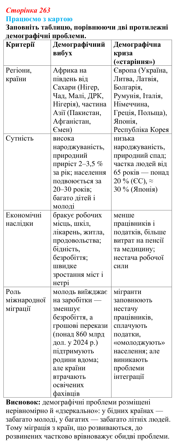 Відповідь до завдання «Працюємо з картою» § 33 (с. 263) з географії для 9 класу (Безуглий, 2026): Поняття про глобальні...