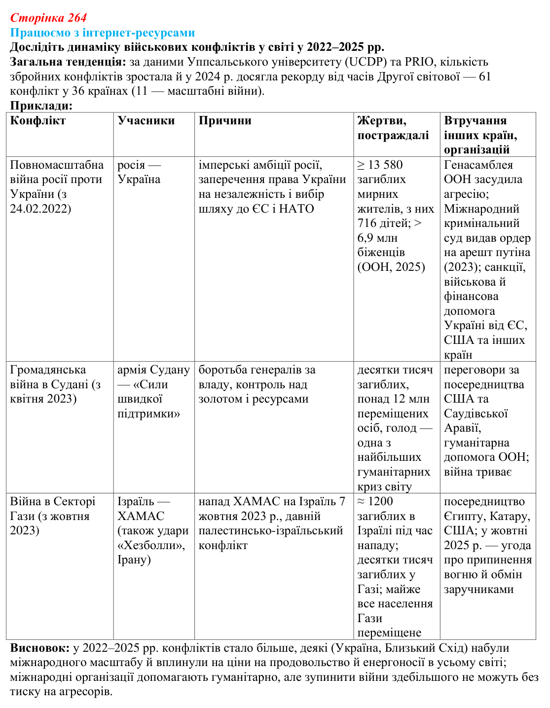 Відповідь до завдання «Працюємо з інтернет-ресурсами» § 33 (с. 264) з географії для 9 класу (Безуглий, 2026): Поняття про...