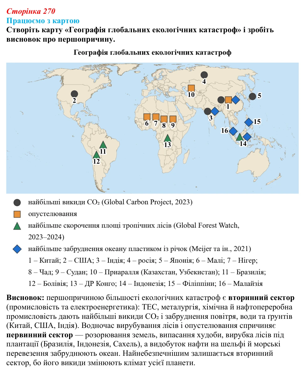 Відповідь до завдання «Працюємо з картою» § 34 (с. 270) з географії для 9 класу (Безуглий, 2026): Економічні та екологічні...