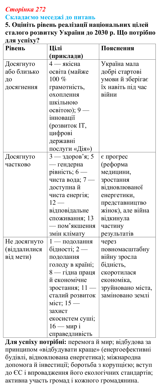 Відповідь до завдання 5 «Складаємо меседжі до питань» § 34 (с. 272) з географії для 9 класу (Безуглий, 2026): Економічні...