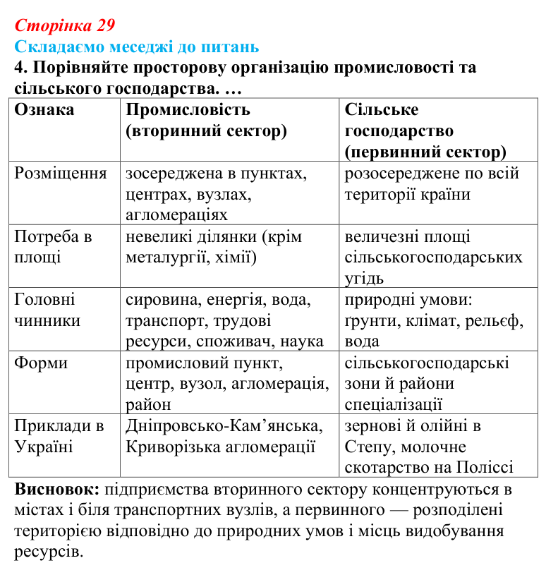 Відповідь до завдання 4 «Складаємо меседжі до питань» § 4 (с. 29) з географії для 9 класу (Безуглий, 2026): Форми...