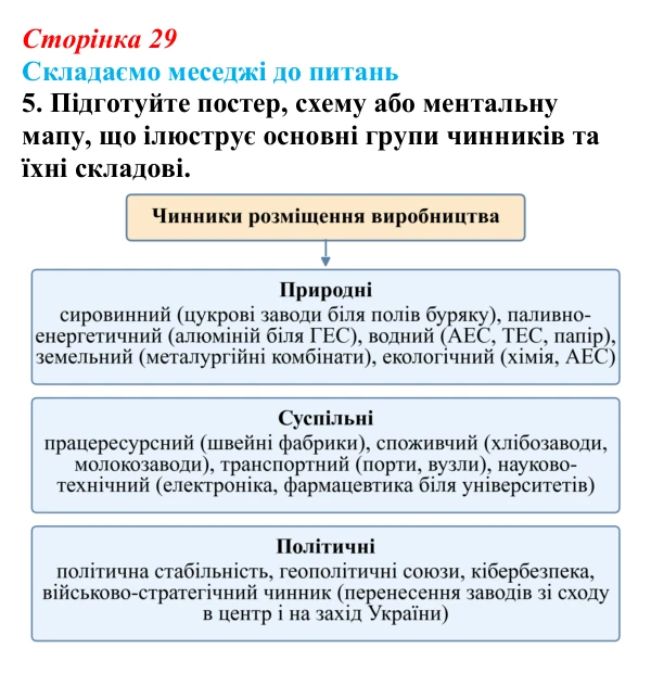 Відповідь до завдання 5 «Складаємо меседжі до питань» § 4 (с. 29) з географії для 9 класу (Безуглий, 2026): Форми...