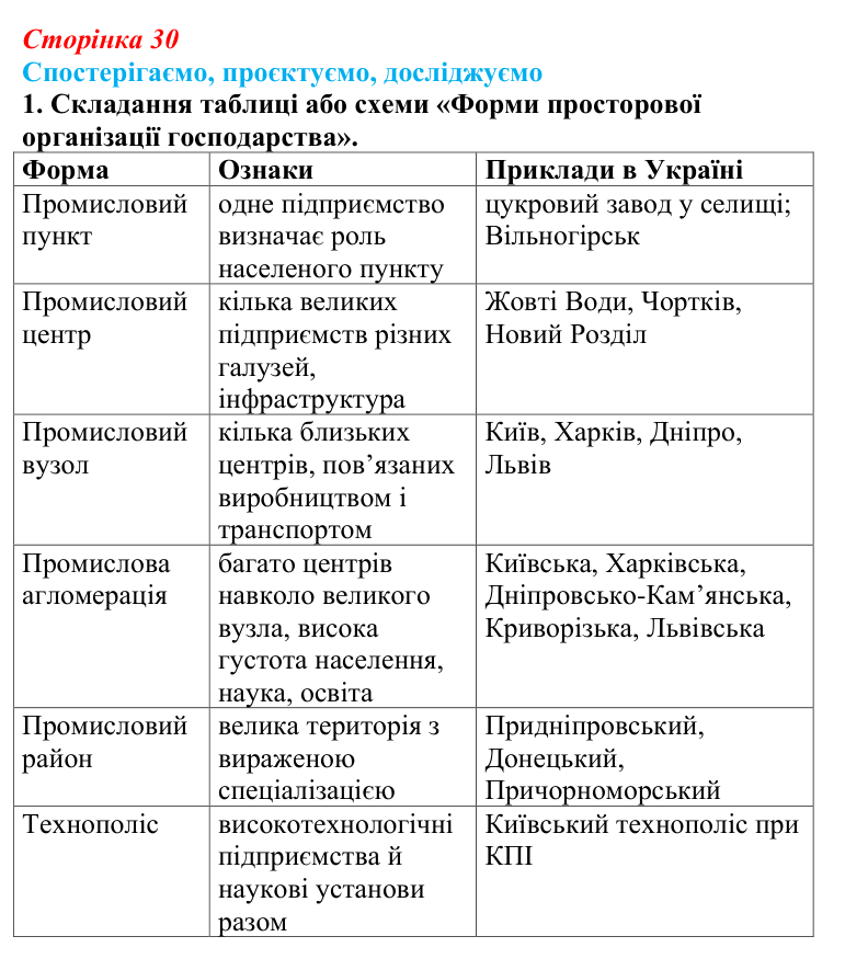 Відповідь до завдання 1 «Спостерігаємо, проєктуємо, досліджуємо» § 4 (с. 30) з географії для 9 класу (Безуглий, 2026)