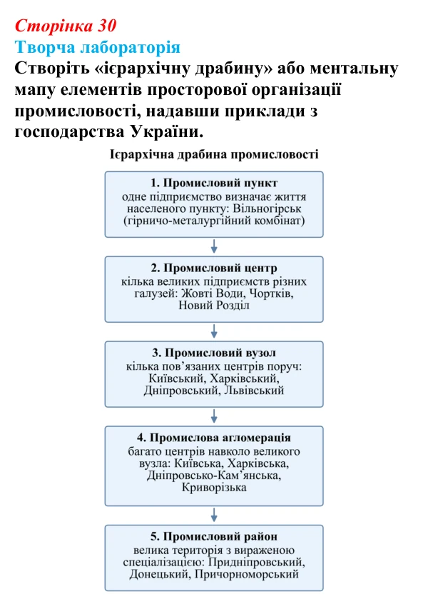 Відповідь до завдання «Творча лабораторія» § 4 (с. 30) з географії для 9 класу (Безуглий, 2026): Форми суспільної...
