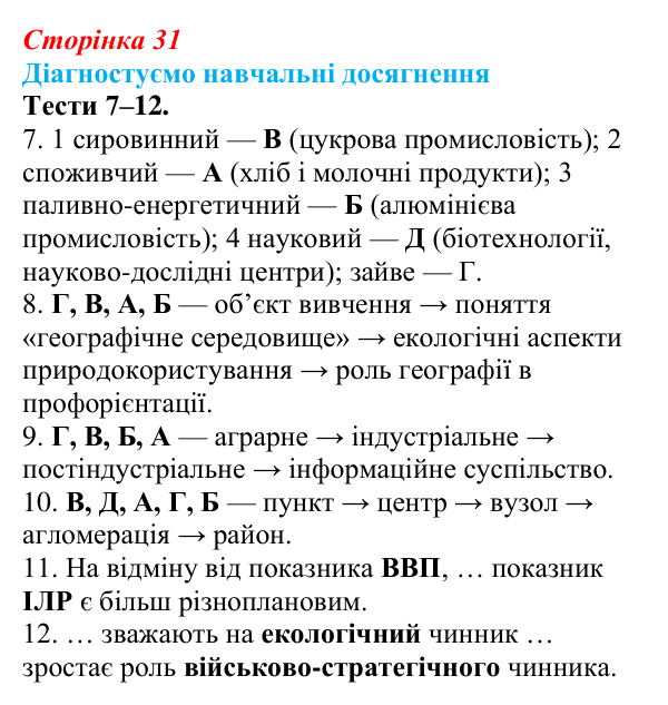 Відповіді до тестів 7–12 «Діагностуємо навчальні досягнення» (с. 31) з географії для 9 класу (Безуглий, 2026): Форми...