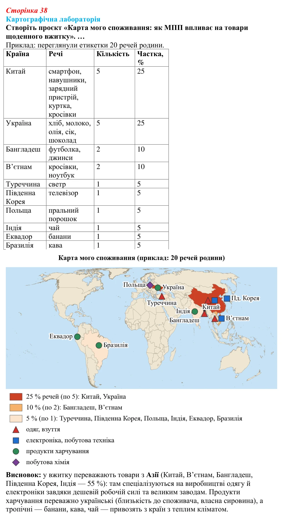 Відповідь до завдання «Картографічна лабораторія» § 5 (с. 38) з географії для 9 класу (Безуглий, 2026): Світова економіка...