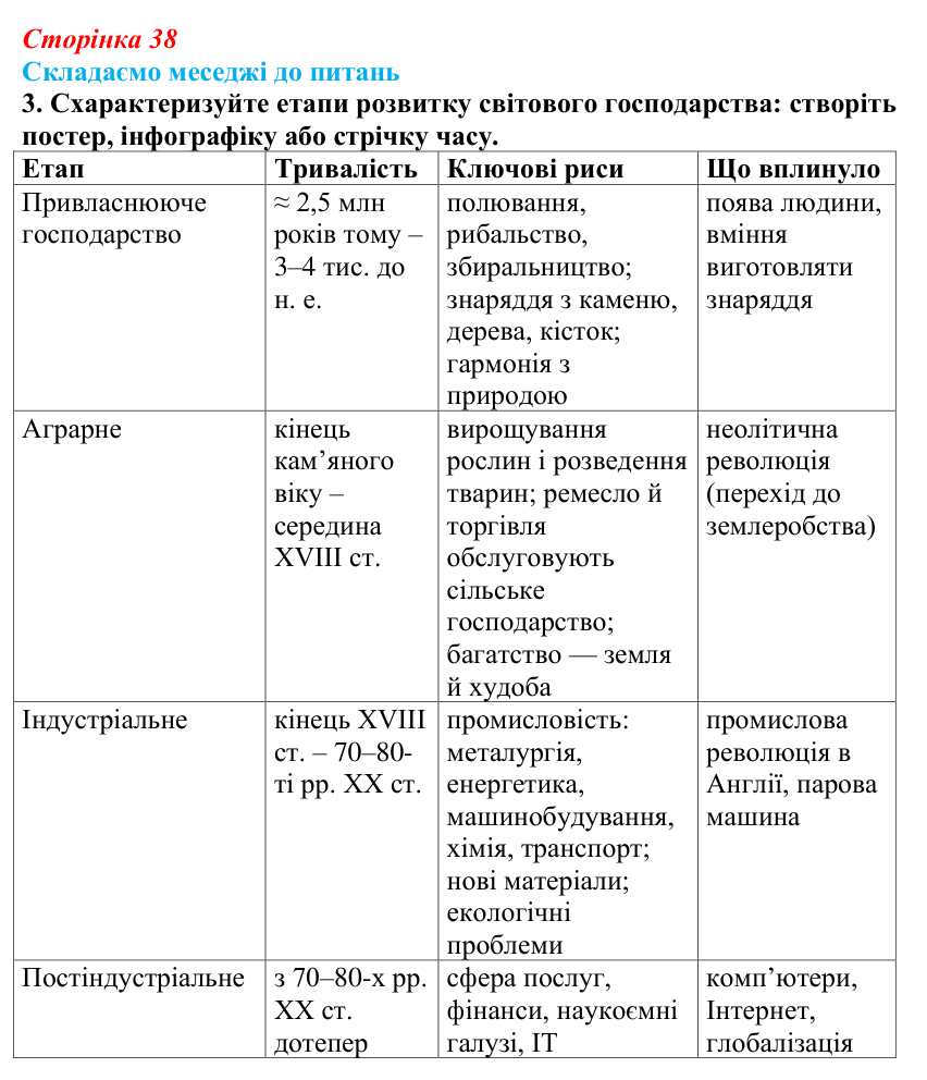 Відповідь до завдання 3 «Складаємо меседжі до питань» § 5 (с. 38) з географії для 9 класу (Безуглий, 2026): Світова...