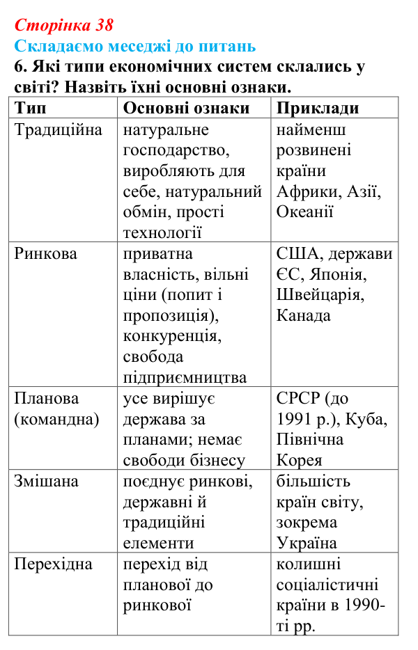 Відповідь до завдання 6 «Складаємо меседжі до питань» § 5 (с. 38) з географії для 9 класу (Безуглий, 2026): Світова...