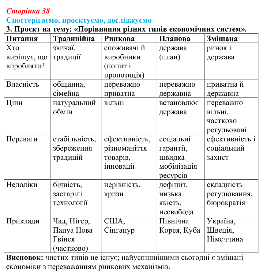 Відповідь до завдання 3 «Спостерігаємо, проєктуємо, досліджуємо» § 5 (с. 38) з географії для 9 класу (Безуглий, 2026)