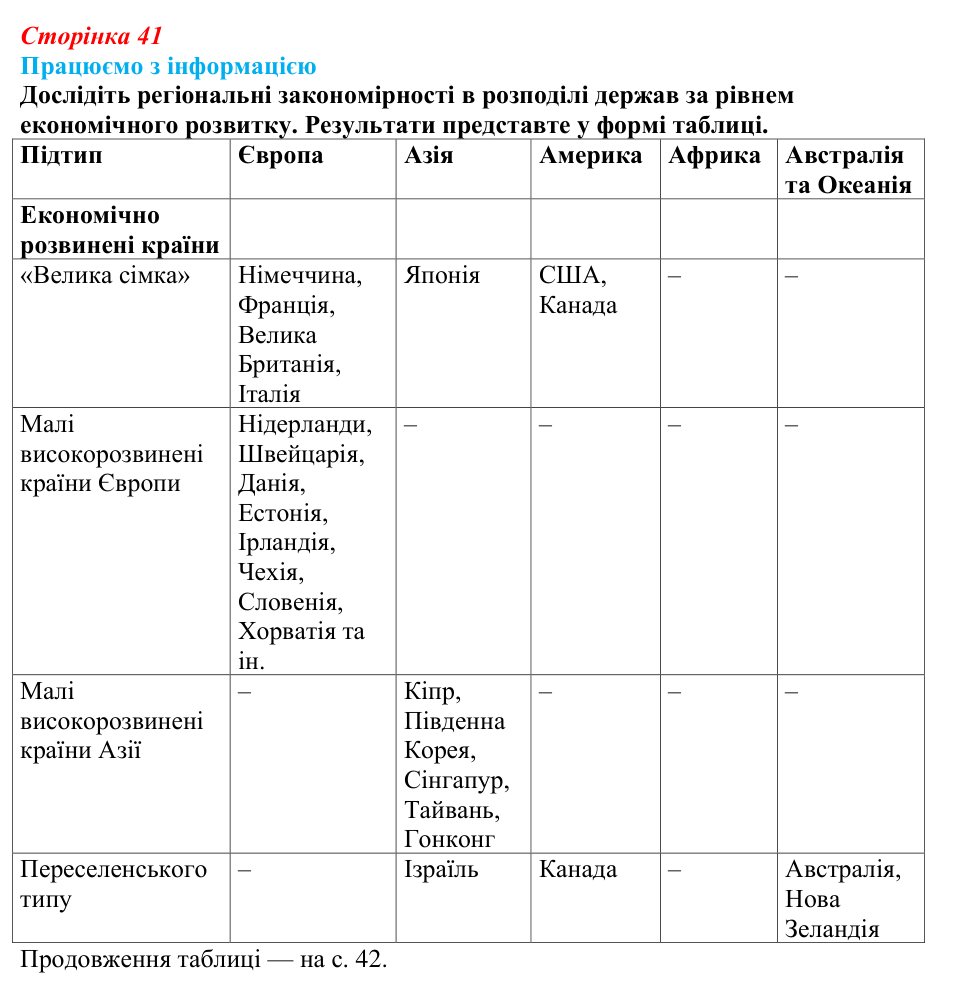 Відповідь до завдання «Працюємо з інформацією» § 6 (с. 41) з географії для 9 класу (Безуглий, 2026): Типізація країн світу...