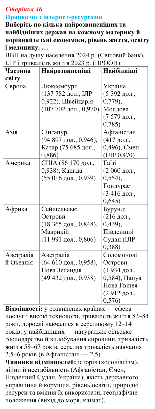 Відповідь до завдання «Працюємо з інтернет-ресурсами» § 6 (с. 46) з географії для 9 класу (Безуглий, 2026): Типізація...