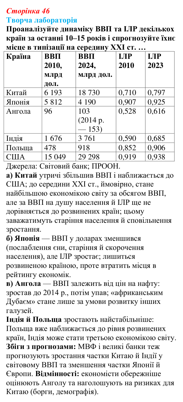 Відповідь до завдання «Творча лабораторія» § 6 (с. 46) з географії для 9 класу (Безуглий, 2026): Типізація країн світу...