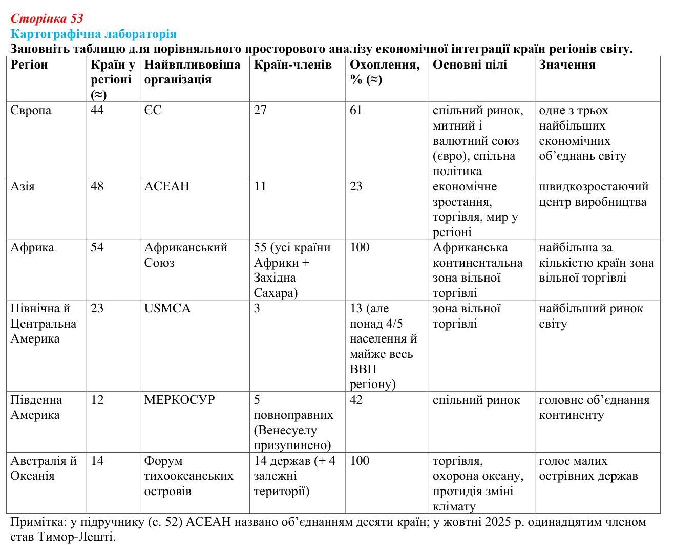 Відповідь до завдання «Картографічна лабораторія» § 7 (с. 53) з географії для 9 класу (Безуглий, 2026): Транснаціональні...