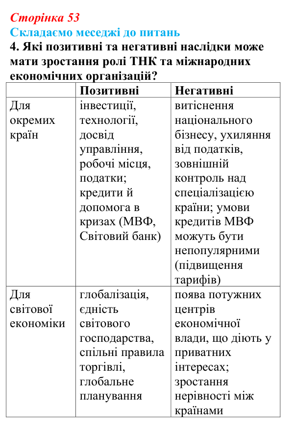 Відповідь до завдання 4 «Складаємо меседжі до питань» § 7 (с. 53) з географії для 9 класу (Безуглий, 2026)