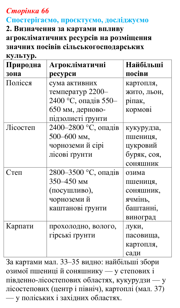 Відповідь до завдання 2 «Спостерігаємо, проєктуємо, досліджуємо» § 8 (с. 66) з географії для 9 класу (Безуглий, 2026)