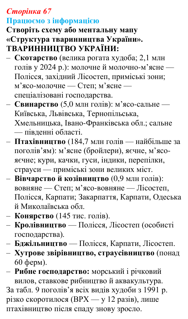 Відповідь до завдання «Працюємо з інформацією» § 9 (с. 67) з географії для 9 класу (Безуглий, 2026): Тваринництво і рибне...