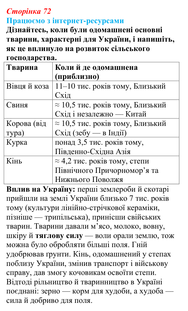 Відповідь до завдання «Працюємо з інтернет-ресурсами» § 9 (с. 72) з географії для 9 класу (Безуглий, 2026): Тваринництво...