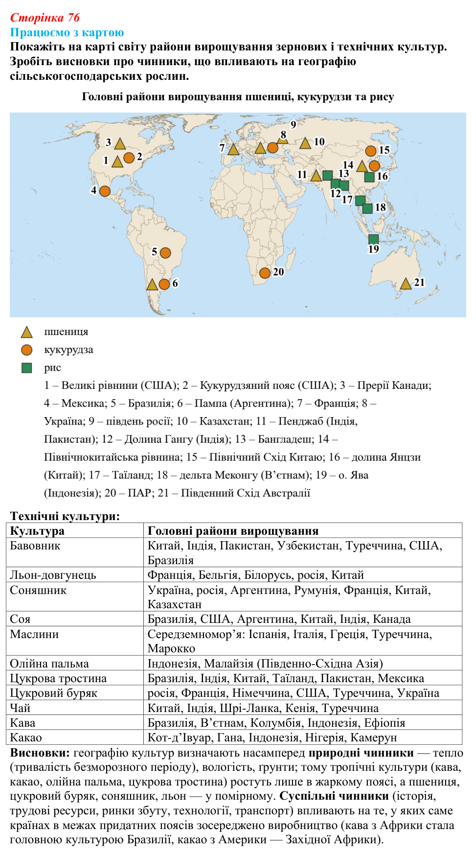 Відповідь до завдання «Працюємо з картою» § 10 (с. 76) з географії для 9 класу (Безуглий, 2026): Сільське господарство світу