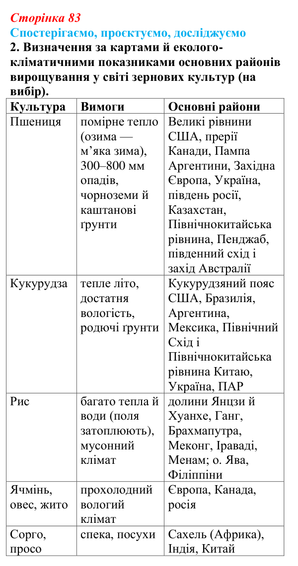 Відповідь до завдання 2 «Спостерігаємо, проєктуємо, досліджуємо» § 10 (с. 83) з географії для 9 класу (Безуглий, 2026)