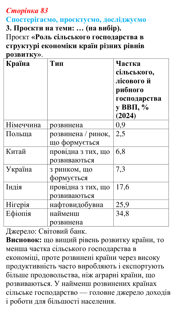 Відповідь до завдання 3 «Спостерігаємо, проєктуємо, досліджуємо» § 10 (с. 83) з географії для 9 класу (Безуглий, 2026)