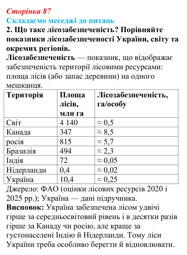 Відповідь до завдання 2 «Складаємо меседжі до питань» § 11 (с. 87) з географії для 9 класу (Безуглий, 2026): Лісове...