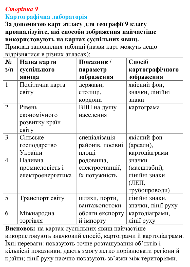 Відповідь до завдання «Картографічна лабораторія» § 1 (с. 9) з географії для 9 класу (Безуглий, 2026): Економічна...