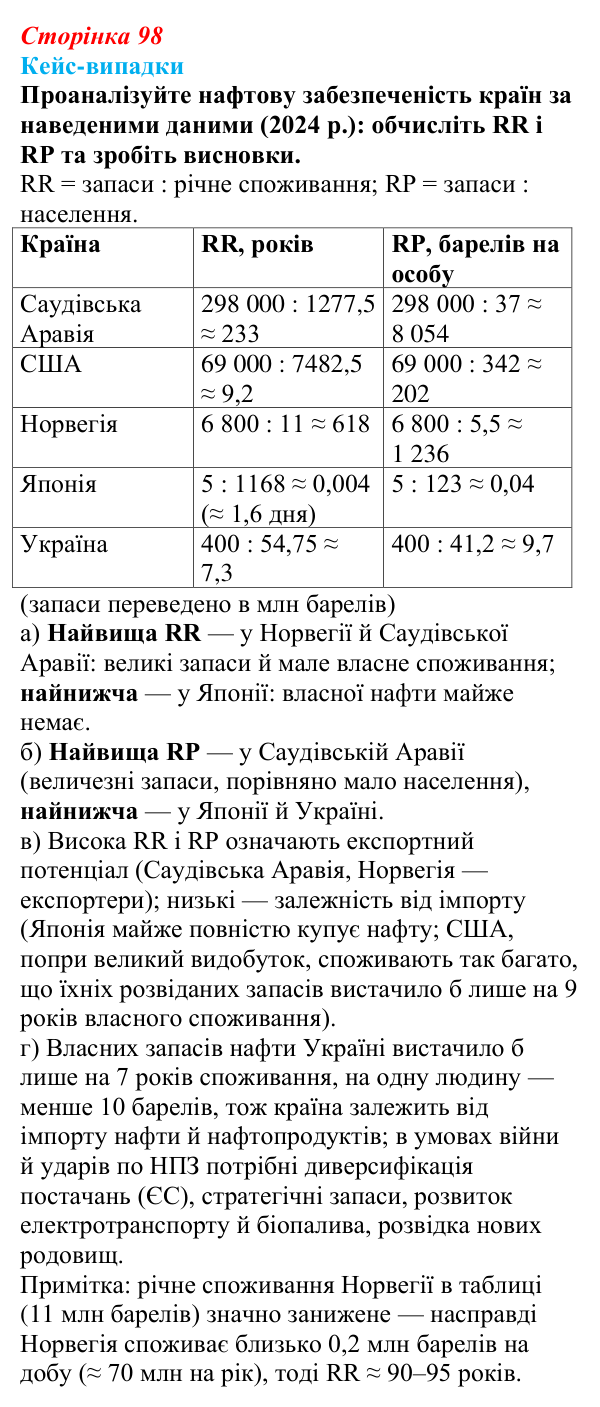 Відповідь до завдання «Кейс-випадки» § 12 (с. 98) з географії для 9 класу (Безуглий, 2026): Мінеральні ресурси...