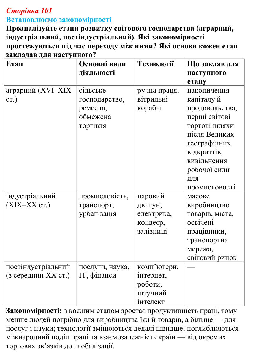 Відповідь до завдання «Встановлюємо закономірності» § 14 (с. 101) з географії для 9 класу (Довгань, 2026): Формування...