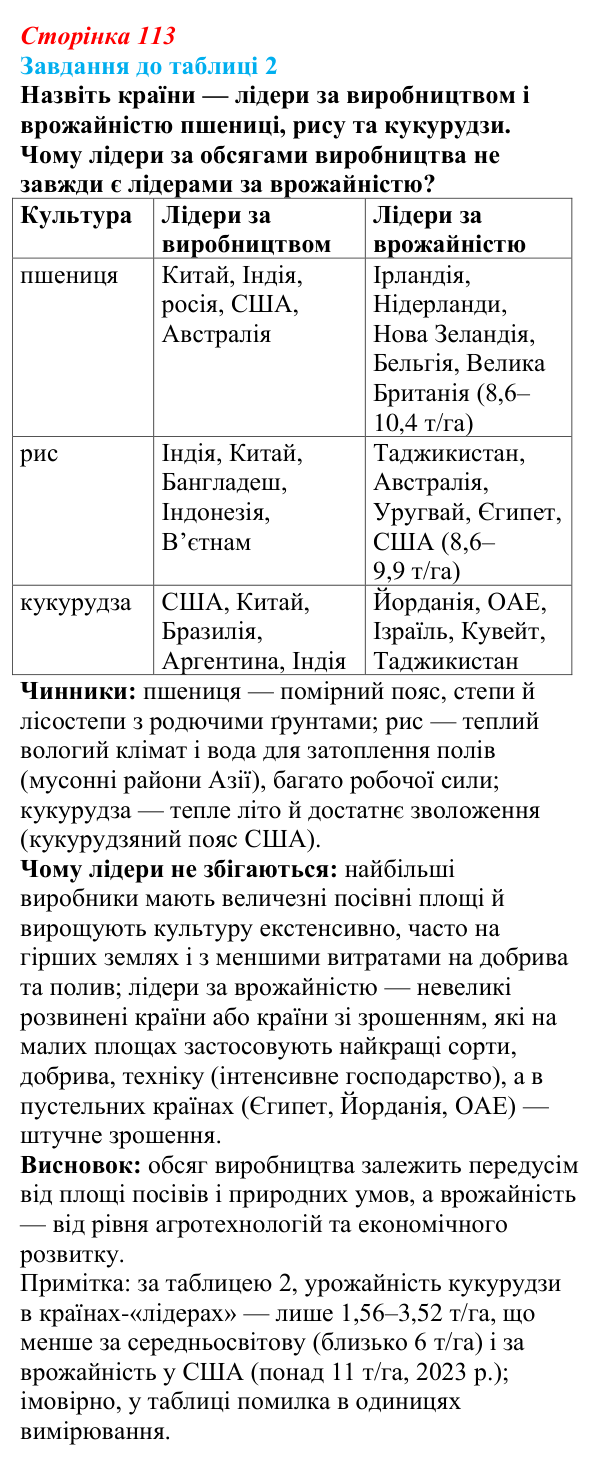 Відповідь до завдання до табл. 2 § 16 (с. 113) з географії для 9 класу (Довгань, 2026): Сільське господарство як вид...