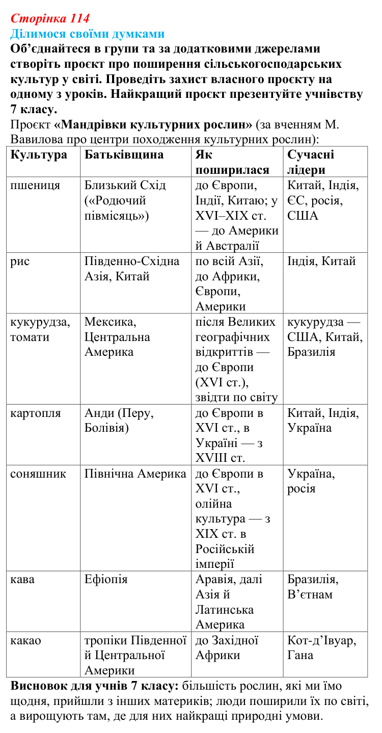 Відповідь до завдання «Ділимося своїми думками» § 16 (с. 114) з географії для 9 класу (Довгань, 2026): Сільське...