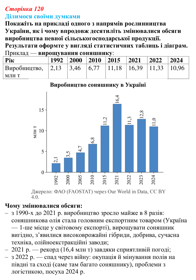 Відповідь до завдання «Ділимося своїми думками» § 17 (с. 120) з географії для 9 класу (Довгань, 2026): Сільське...