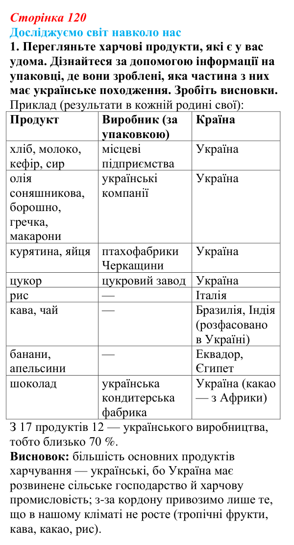 Відповідь до завдання 1 «Досліджуємо світ навколо нас» § 17 (с. 120) з географії для 9 класу (Довгань, 2026): Сільське...
